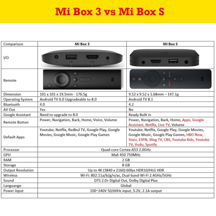 Xiaomi MiBox Mi Box S Mi Box 4 Internasional Android TV