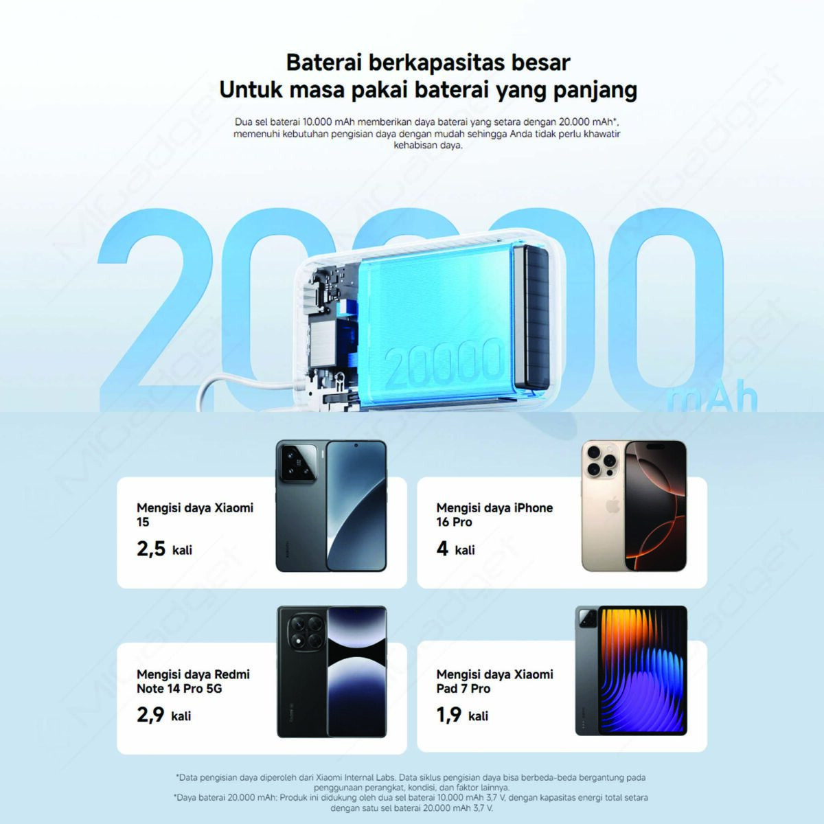 Xiaomi Power Bank 20000mAh Integrated Cable USB C Fast Charging 22.5W - Image 5