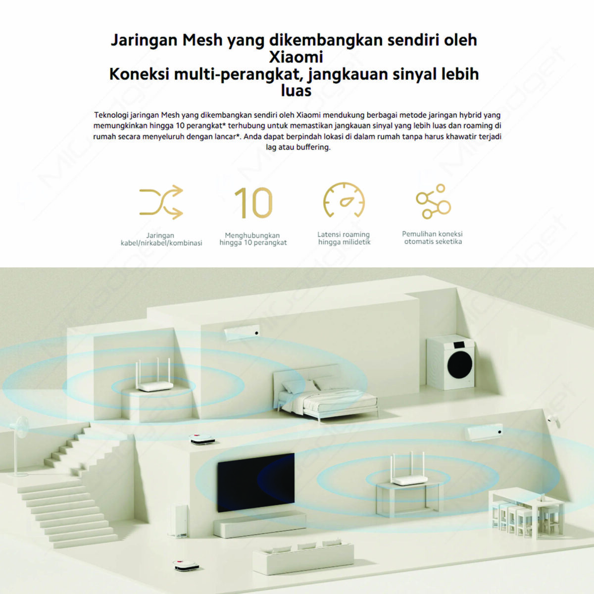 Xiaomi Router AX1500 Wi-Fi 6 Jaringan 1500 Mbps WiFi 6 Cepat Stabil Mesh Gigabit Wireless - Image 6