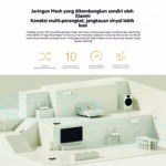 Xiaomi Router AX1500 Wi-Fi 6 Jaringan 1500 Mbps WiFi 6 Cepat Stabil Mesh Gigabit Wireless - Image 6