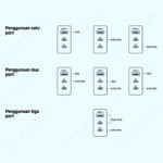 Xiaomi 90W HyperCharge Power Adapter 3-Port Charger 3 Port USB-C USB-A Fast Charging - Image 5