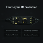 DDPAI Hardwire Kit Fuse Type-C – Hardwire Kit Dashcam MINI 5 Z40 Z50 N3 Pro N5 Dual E3 N1 Dual - Image 6